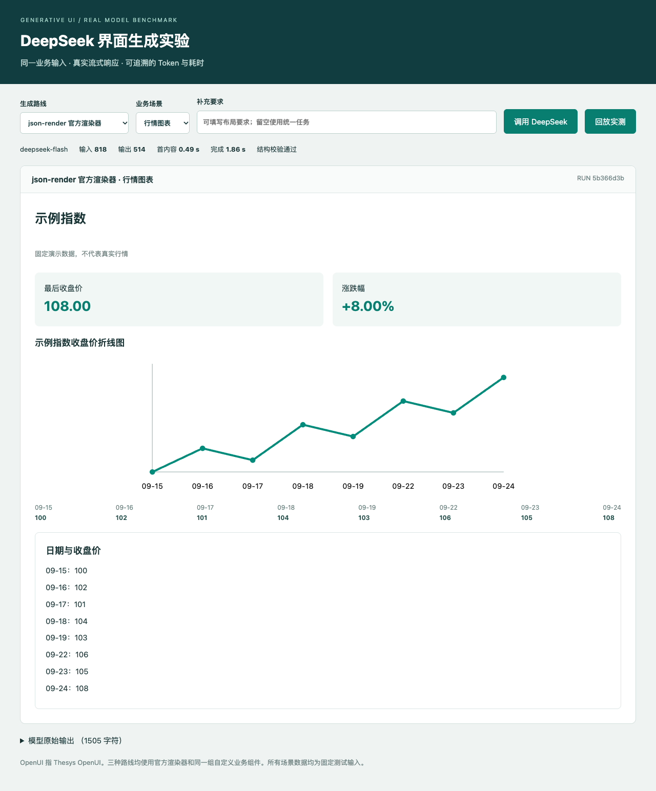 json-render 真实生成的行情图表
